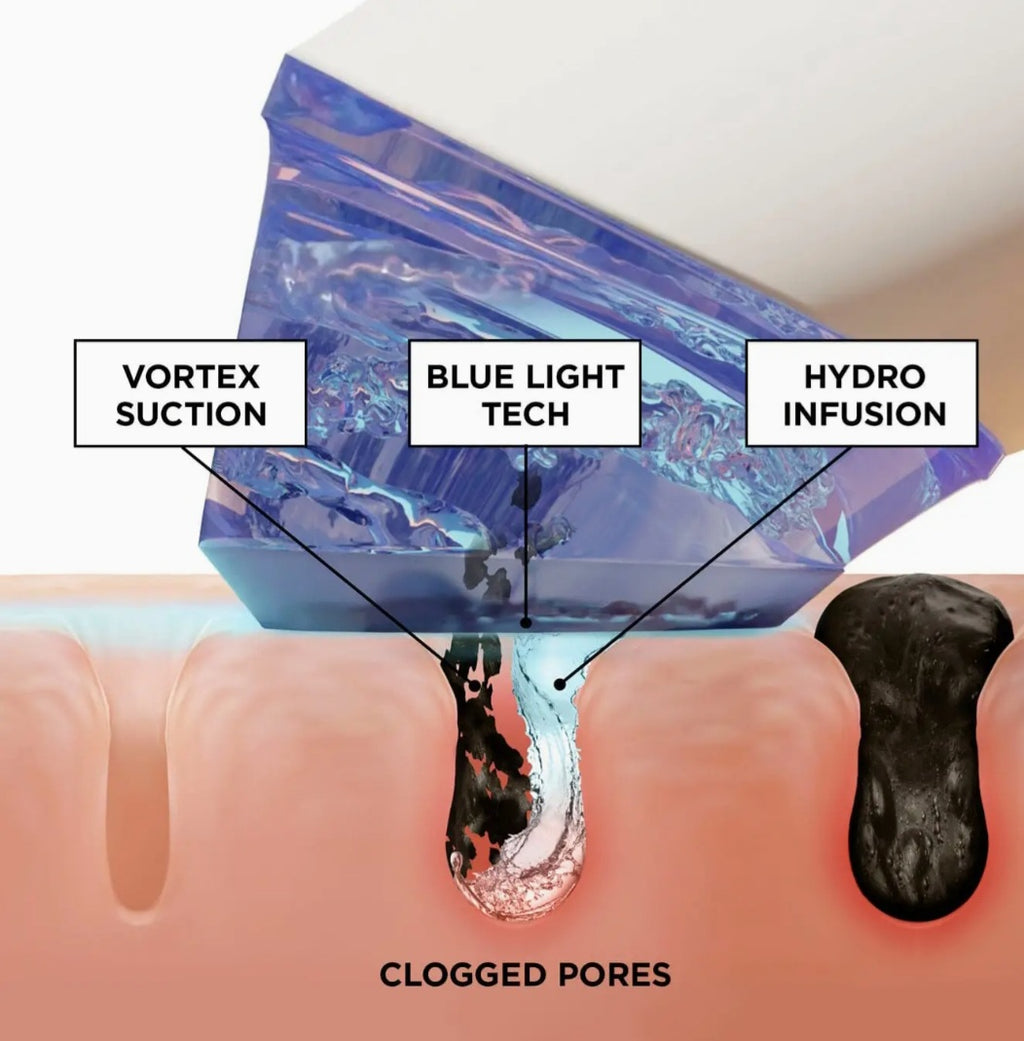 BeautyBio Glofacial Set