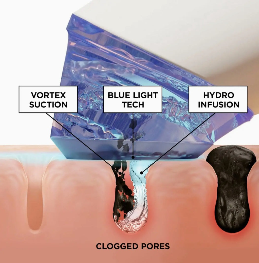 BeautyBio Glofacial Set